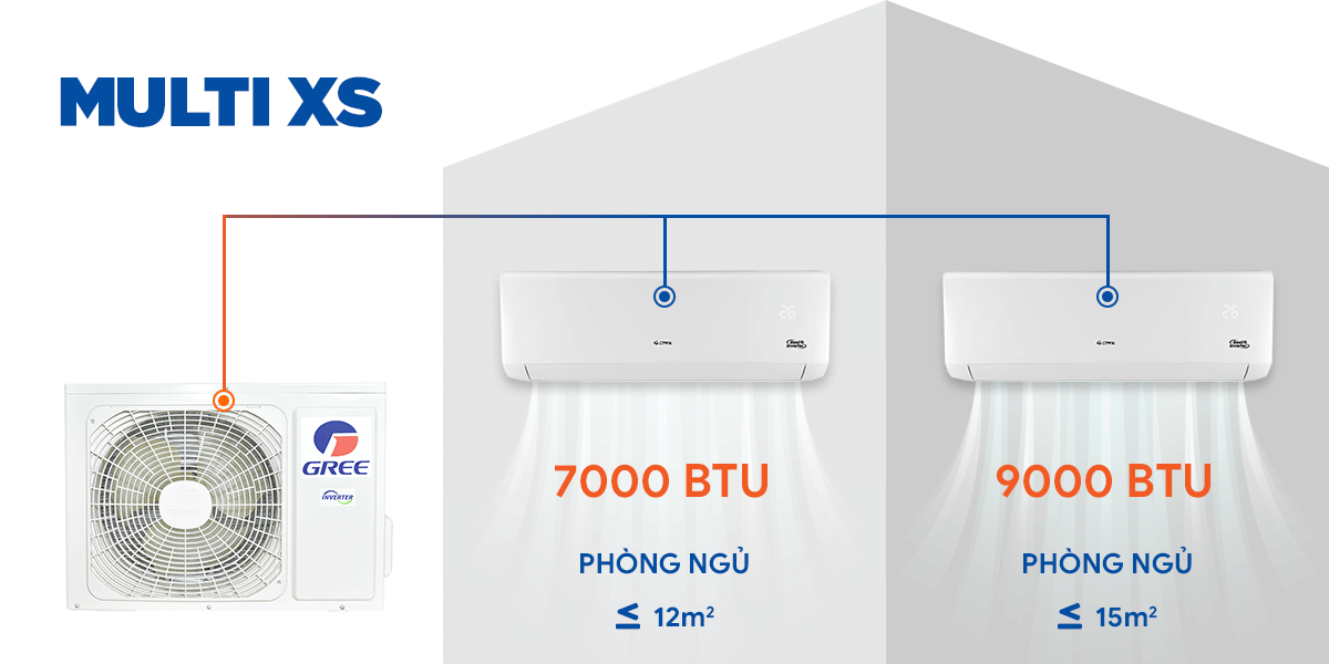 Máy Lạnh Treo Tường GREE Inverter Multi XS GWCD(14)NK6FO