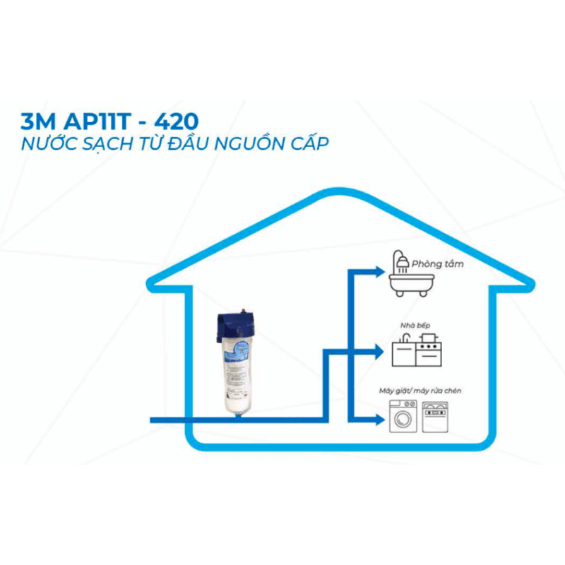 Sơ đồ lắp đặt Máy Lọc Nước Tổng Đầu Nguồn Trong Suốt 10'' 3M AP11T-420 (70020319292)