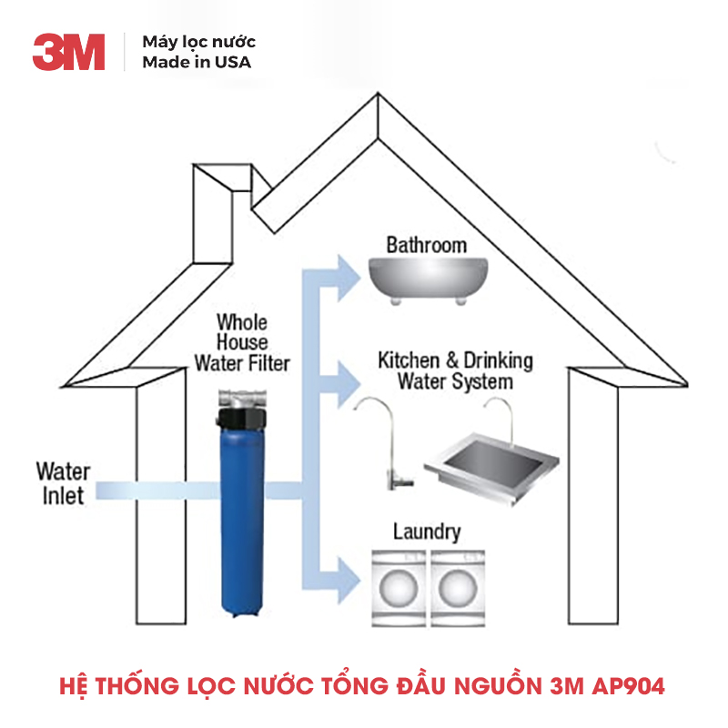 Máy Lọc Nước Đầu Nguồn 3M AP904