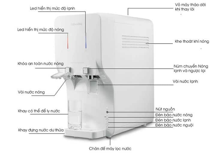 Máy Lọc Nước Nóng Lạnh Coway Neo (CHP-260L)