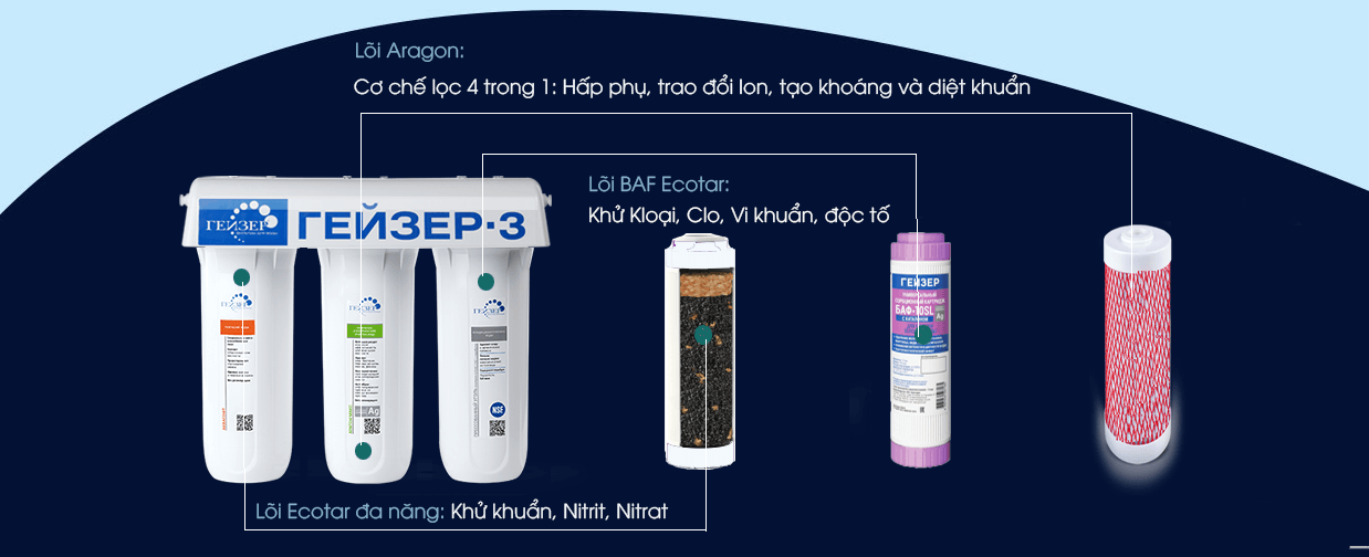 Máy Lọc Nước Geyser ECOTAR 3