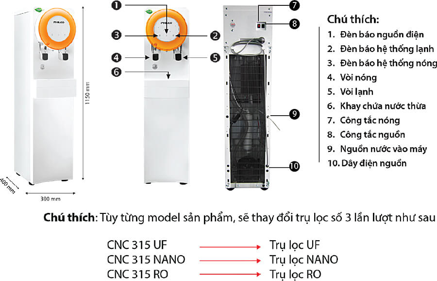 Máy Lọc Nước Nóng Lạnh CNC315UF, NANO, RO