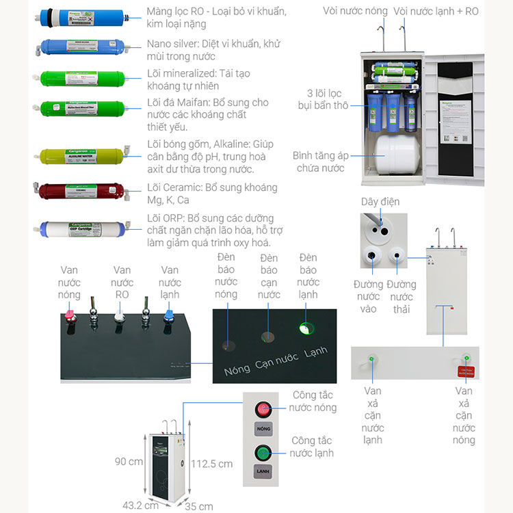 Máy Lọc Nước Kangaroo KG10A3 - Nóng / Lạnh / Nguội, 10 Cấp Độ Lọc