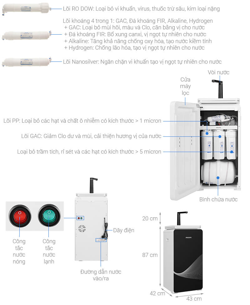 Máy Lọc Nước RO PHILIPS ADD8980/74 - 9 Cấp Lọc