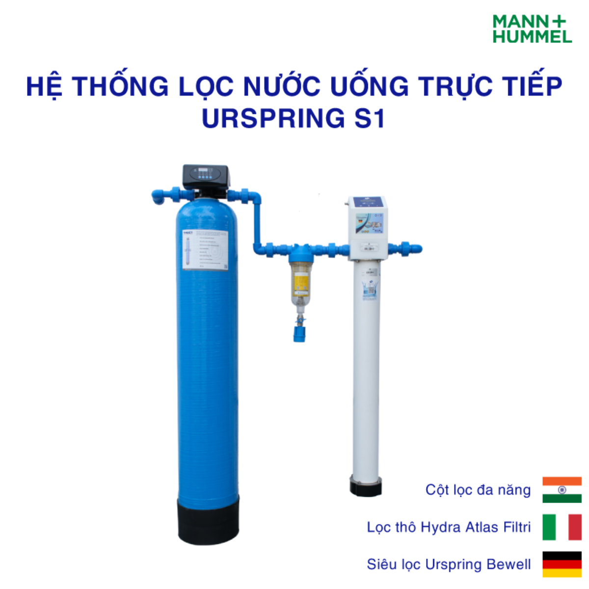 Hệ Thống Lọc Nước - Urspring S1