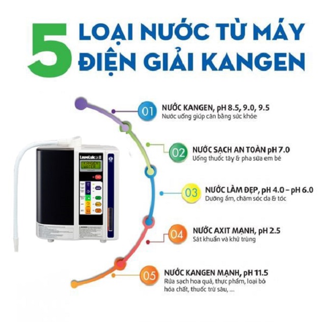 Máy Lọc Nước Điện Giải Ion Kiềm Kangen Enagic LEVELUK JRII