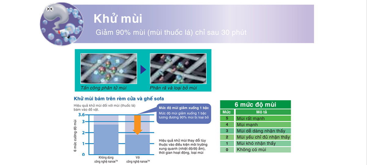 Máy Lọc Không Khí Panasonic F-PXM55A