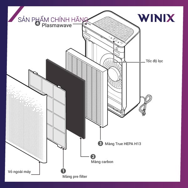 Lõi Lọc Không Khí Winix ZERO S