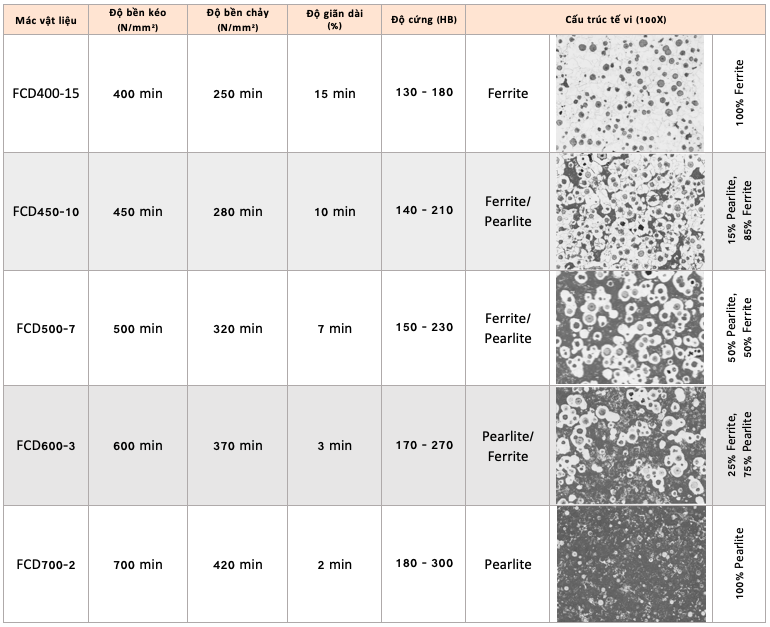 CÁC MÁC GANG CẦU THÔNG DỤNG THEO TIÊU CHUẨN JIS G5502