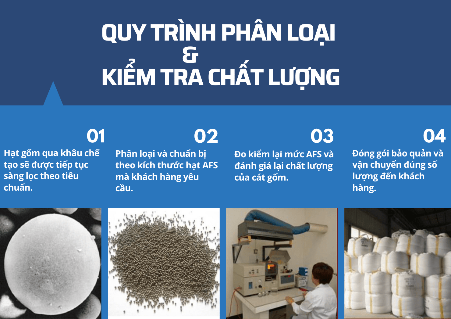 Quy trình phân loại cát gốm