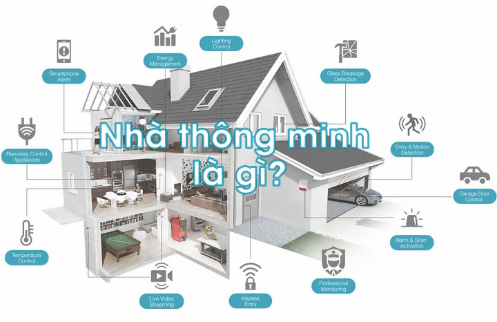 Nhà thông minh là gì?