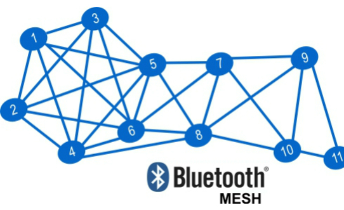 Bluetooth Mesh (BLE) là gì? Ứng dụng trong nhà thông minh (P1)