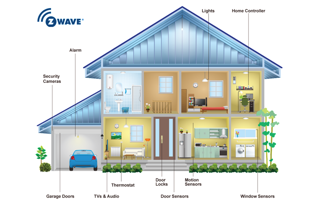 Sóng Z-Wave là gì? Ứng dụng trong nhà thông minh