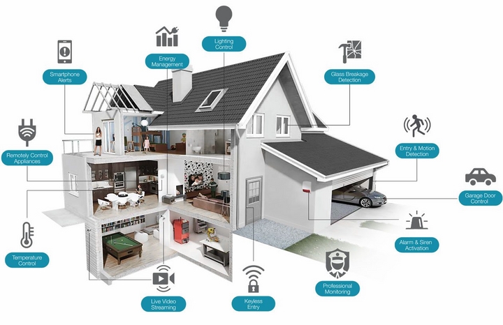 Nhà thông minh tiêu chuẩn KNX: Nhà thông minh tiêu chuẩn KNX mang đến cho khách hàng một trải nghiệm hoàn toàn mới về cuộc sống. Với tính năng hỗ trợ đa dạng, người dùng có thể điều chỉnh và giám sát mọi thiết bị trong nhà một cách dễ dàng. Sản phẩm được tích hợp nhiều tính năng tiên tiến giúp khách hàng tiết kiệm năng lượng và tối ưu hóa sử dụng thiết bị.