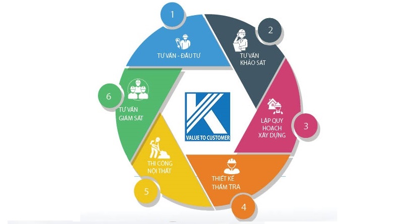 Thành tựu đạt được