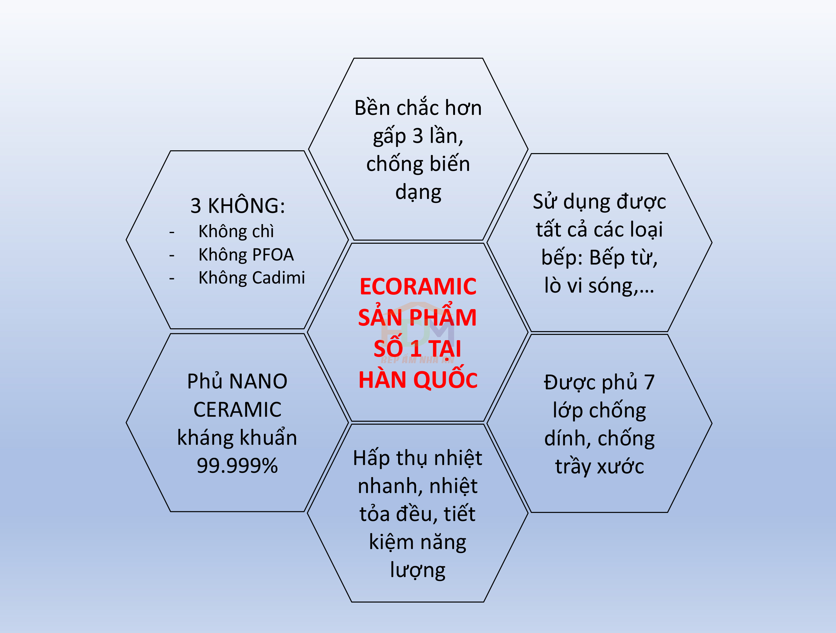 7-ly-do-nen-chon-mua-chao-ecormic-la-gi