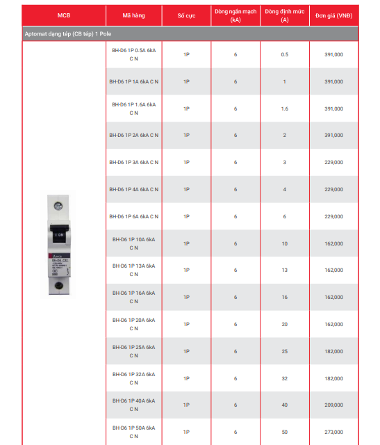 Bảng giá MCB Mitsubishi MỚI nhất 2023