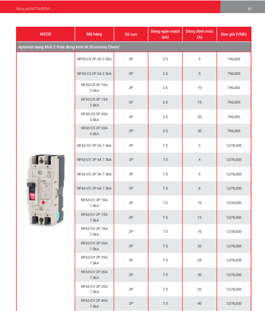 Bảng giá MCCB mitsubishi MỚI nhất