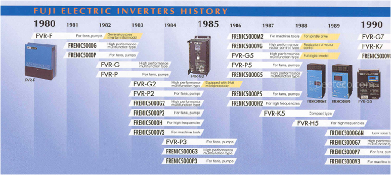 Lịch sử phát triển của biến tần Fuji Electric