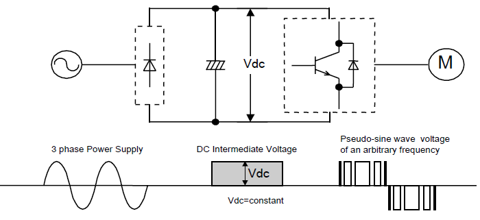 Cấu tạo các bộ phận cơ bản của biến tần (P2)