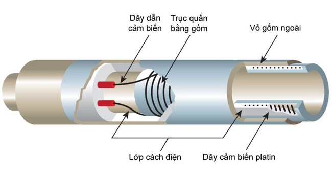 Hình ảnh cấu tạo của cảm biến nhiệt độ