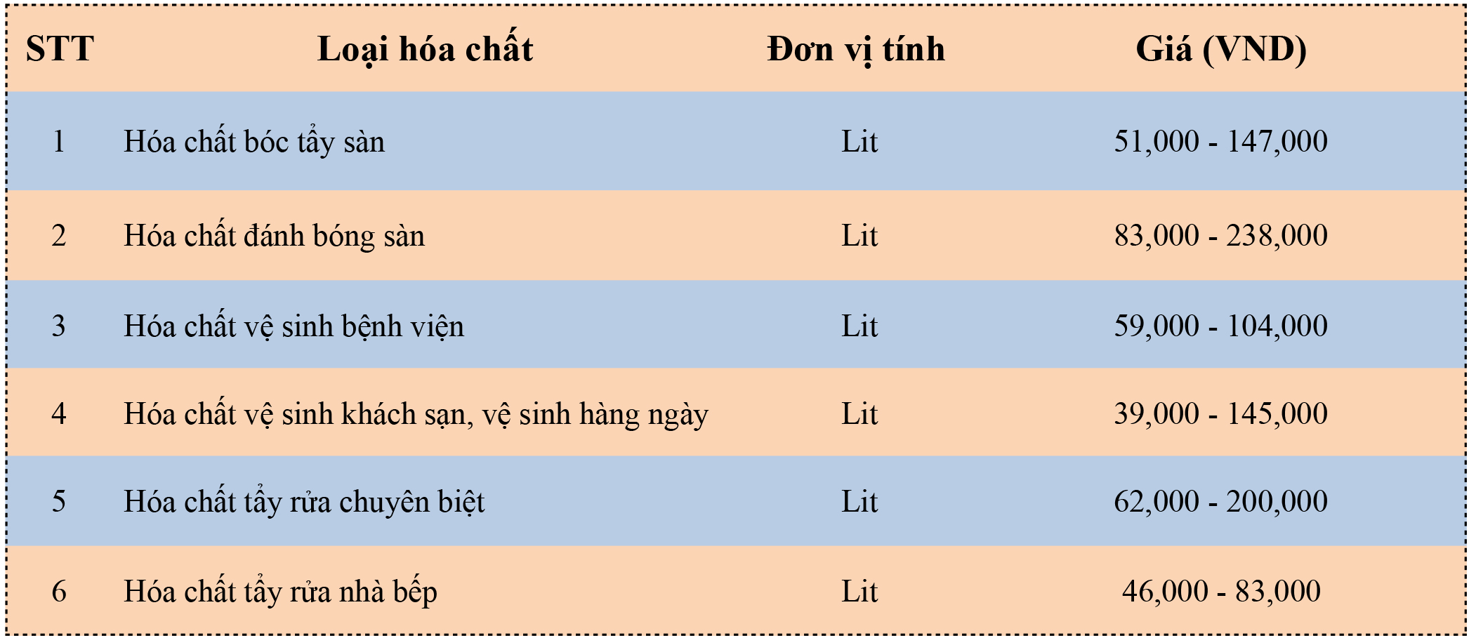 giá hóa chất dùng trong vệ sinh công nghiệp