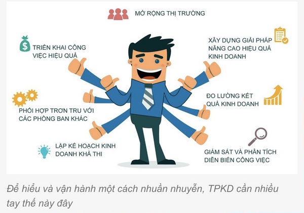 Cong-viec-truong-phong-kinh-doanh Cong-viec-truong-phong-kinh-doanh