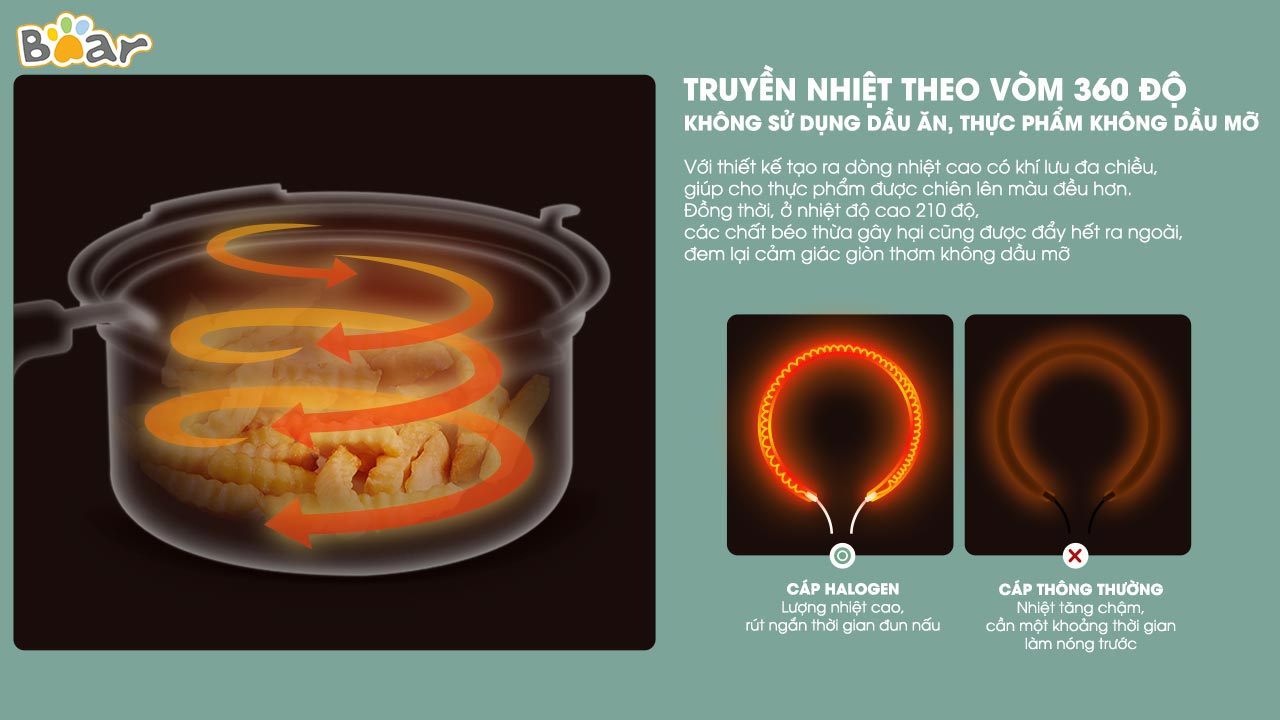 Cơ chế truyền nhiệt đa góc 360 độ C