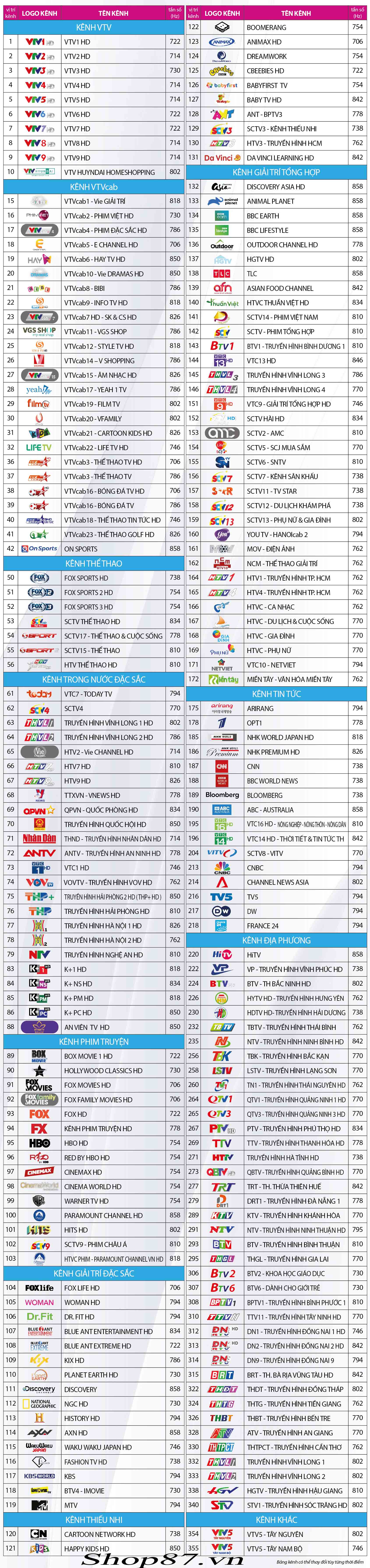 danh-sach-kenh-tren-he-thong-so-vtvcab-cap-nhat-20-11-2020