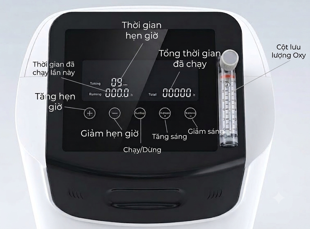 Máy tạo oxy 10 lít/phút LUCASS SZ-8DW có chức năng xông