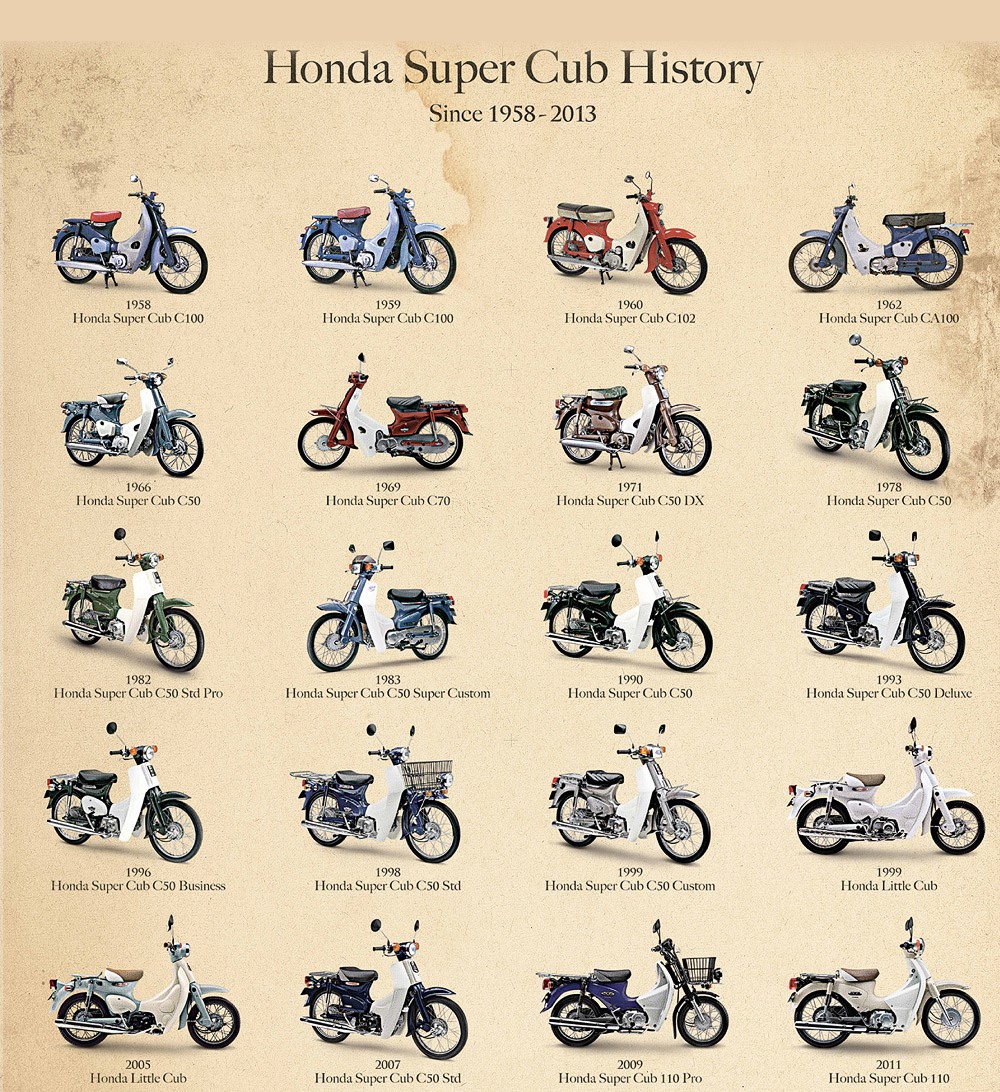 Cub 50 ngoại hình giống Super Cub C125 giá chỉ 17 triệu đồng  Motosaigon