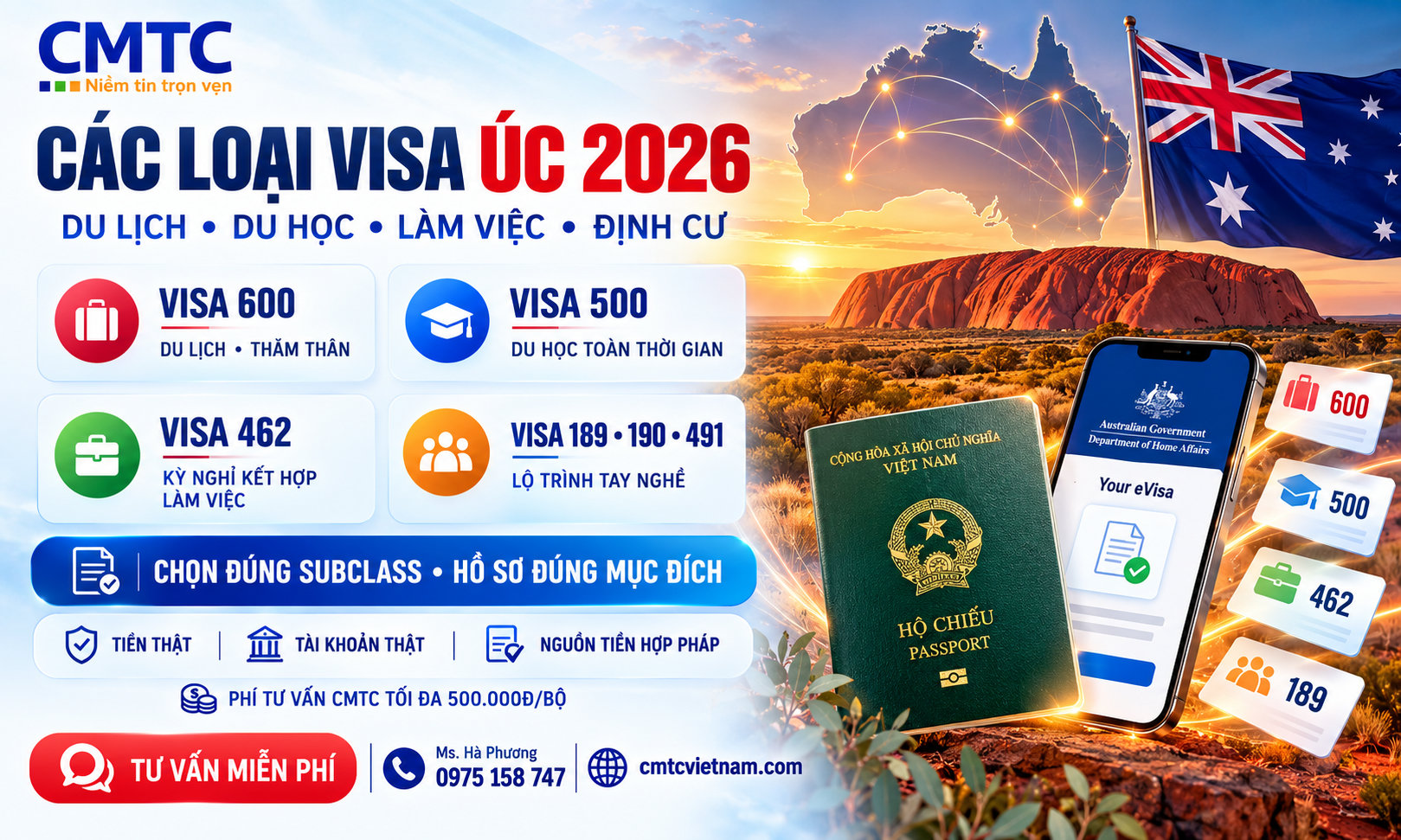 Các loại visa Úc mới nhất: Điều kiện, quyền lợi, hồ sơ và cách lựa chọn