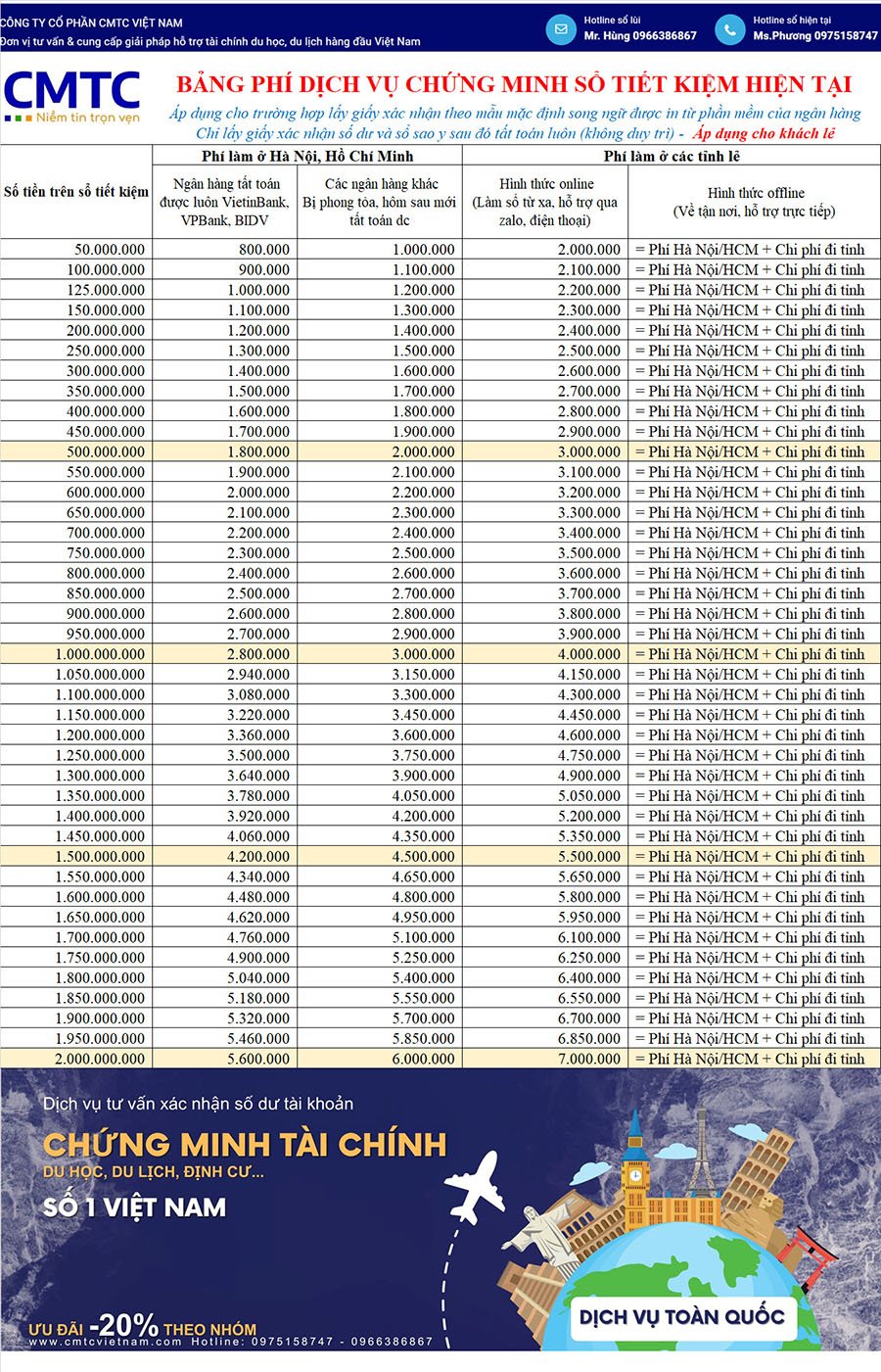 Bảng giá chứng minh tài chính Vietcombank
