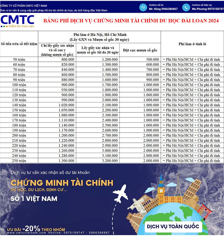 Bảng giá chứng minh tài chính Du học Tây Ban Nha