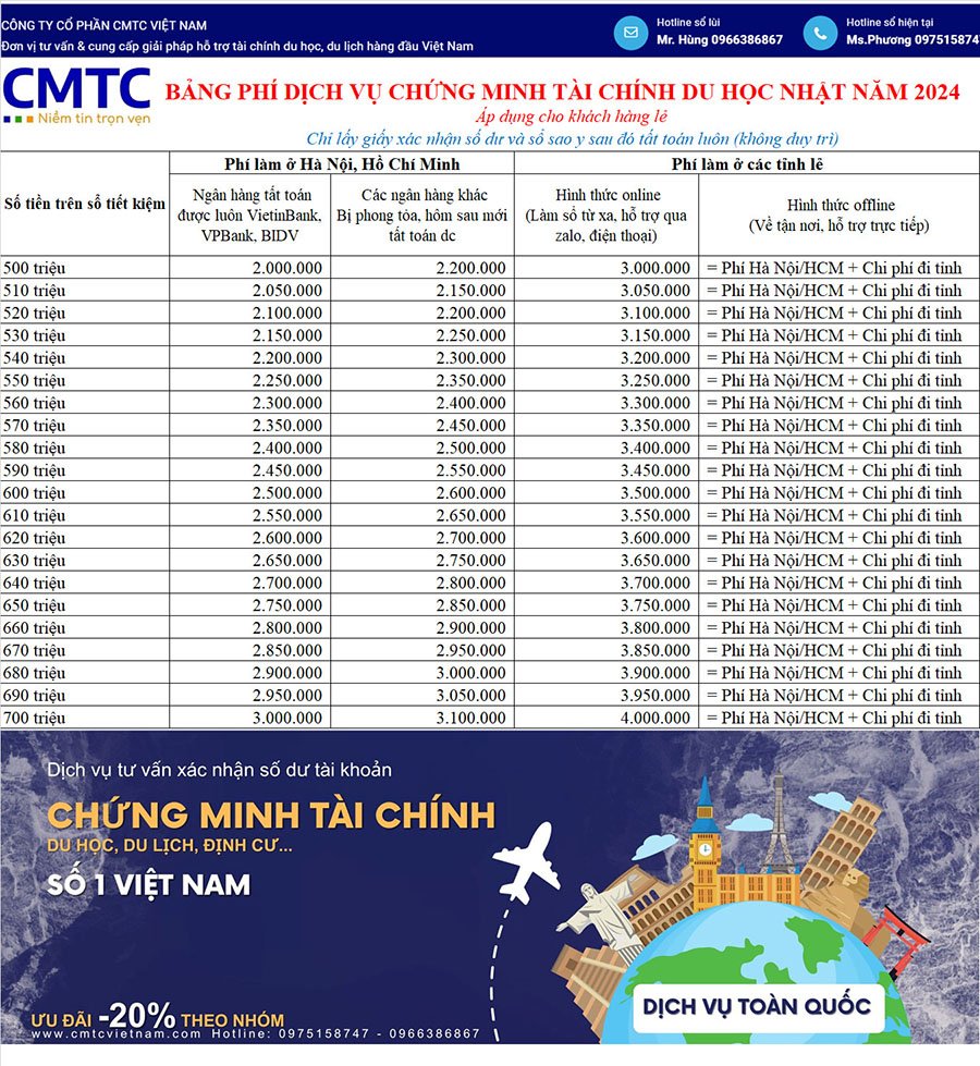 Bảng giá chứng minh tài chính du học Bỉ