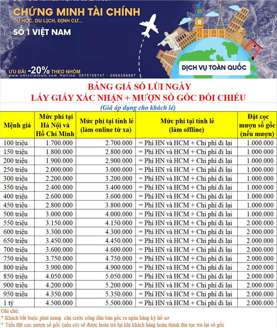 Bảng giá chứng minh tài chính Vietcombank