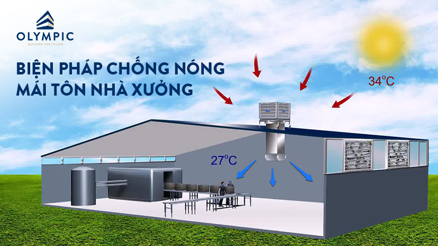 Giải pháp thông gió và làm mát tự nhiên