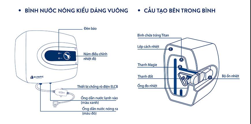 Điểm mặt 10 bộ phận cấu tạo bình nóng lạnh và công dụng chi tiết