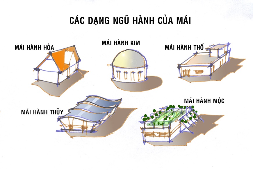 Các kiểu mái nhà theo phong thuỷ (theo mệnh) 