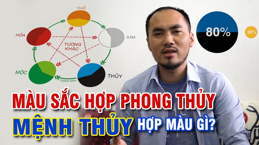 Chọn màu tôn lợp mái theo mệnh Thủy như thế nào?