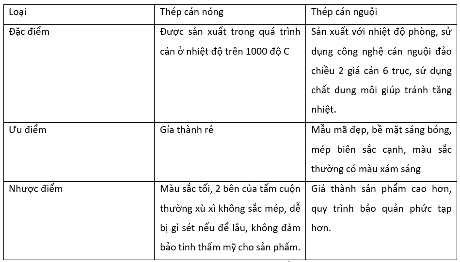 Bảng so sánh thép cán nóng và thép cán nguội