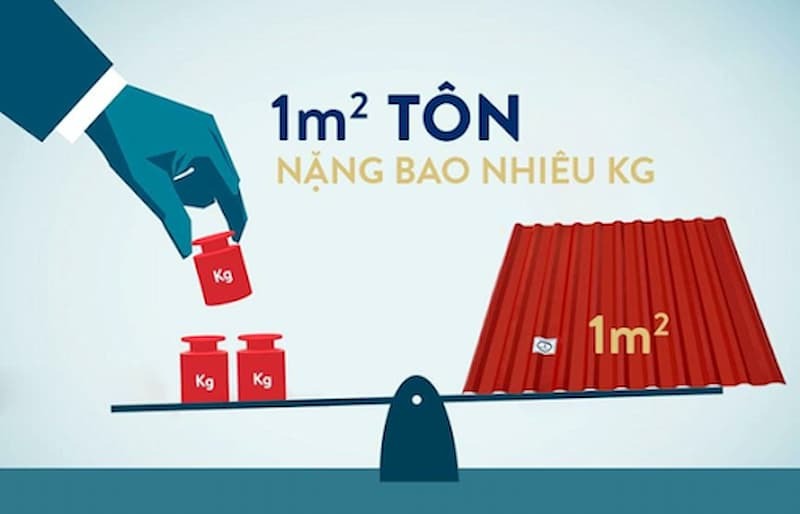 Cùng tìm hiểu 1m2 tôn nặng bao nhiêu kg để lựa chọn sản phẩm tôn lợp mái chính xác nhất 