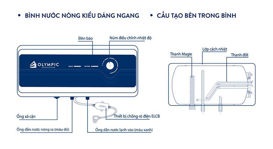 Thiết kế thông minh của bình nóng lạnh Olympic Atlas