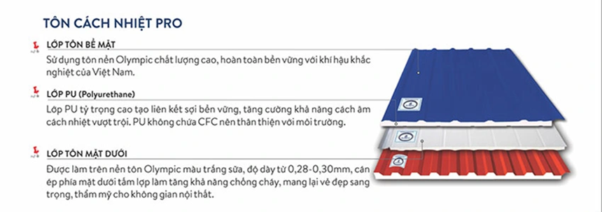 Cấu tạo tôn chống cháy Olympic