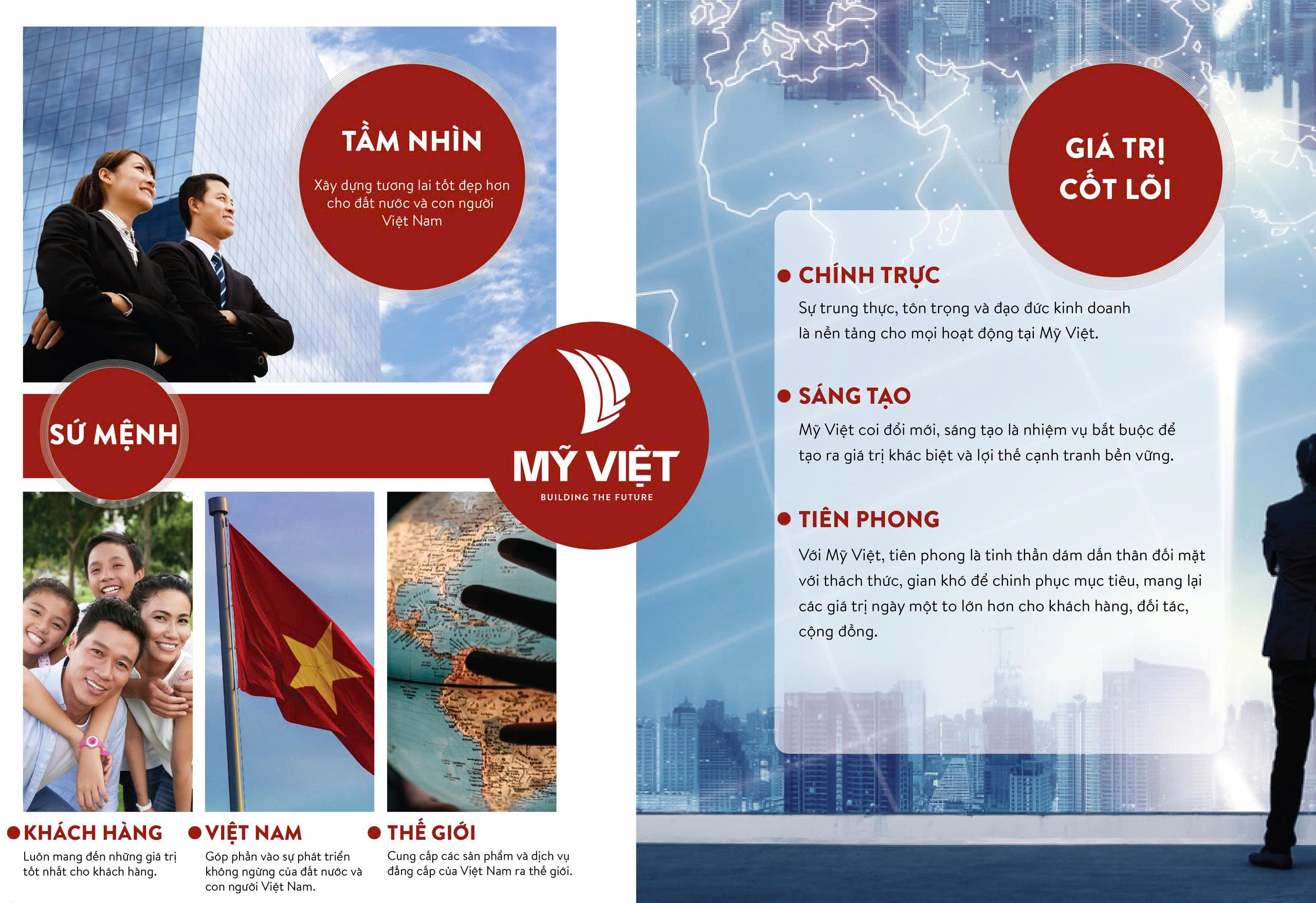 Tầm nhìn, sứ mệnh và giá trị cốt lõi của Mỹ Việt