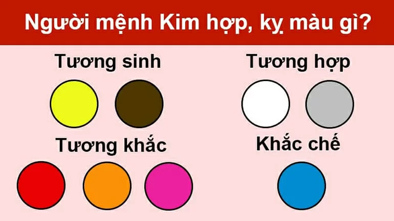 Màu sắc tương sinh, tương hợp, tương khắc của gia chủ mệnh Kim