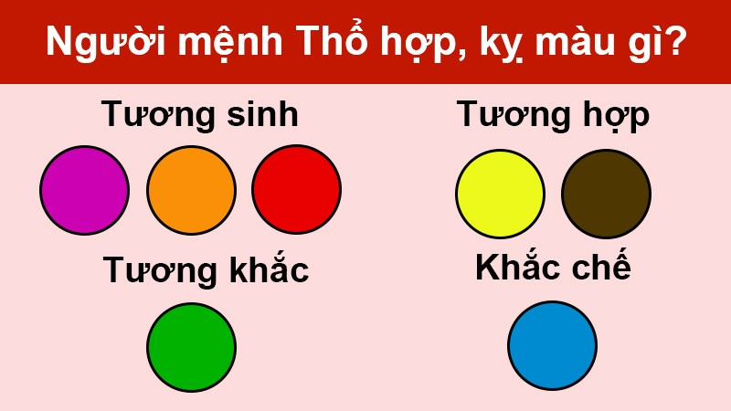 Màu sắc phân theo yếu tố phong thủy của người mệnh Thổ
