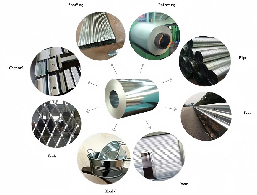 Thép cuộn mạ kẽm nhúng nóng được ứng dụng chủ yếu trong lĩnh vực xây dựng