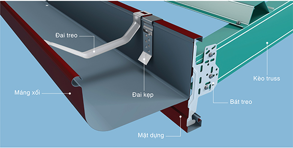 Máng xối tôn đóng vai trò quan trọng trong hệ thống thoát nước của ngôi nhà