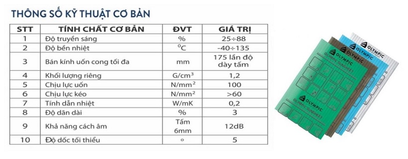 Nhận biết được tấm lợp lấy sáng Olympic chính hãng khi chọn mua giúp người tiêu dùng đảm bảo chất lượng công trình và quyền lợi của mình khi mua hàng